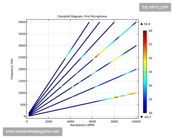 坎贝尔位置选择的五种解析方法及其应用探讨 坎贝尔位置选择的五种解析方法及其应用探讨